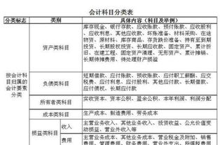 加工廠選購材料加工的會(huì)計(jì)科目