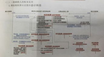 小企業(yè)會計準(zhǔn)則的會計科目設(shè)置