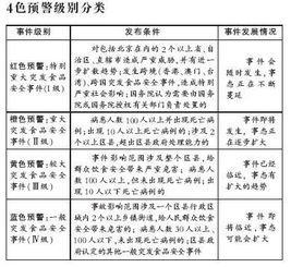 安全應急預案做什么會計科目