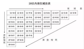 加幾的計算方法有哪些