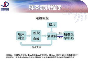 檢驗機構(gòu)質(zhì)控方法有哪些