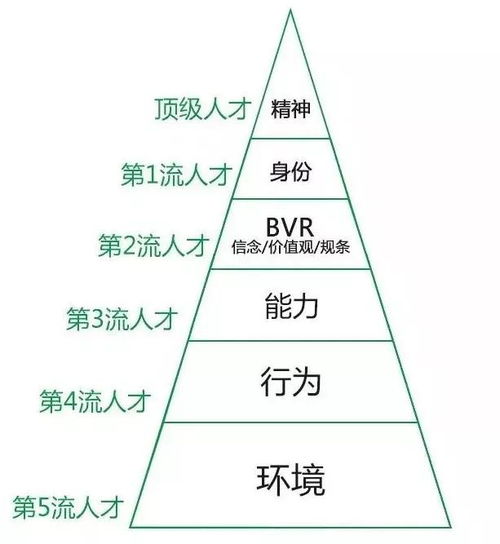 一般的方法有哪些方法有哪些方法有哪些