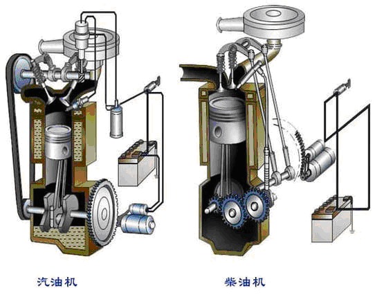 活塞式內(nèi)燃機的分類方法有哪些