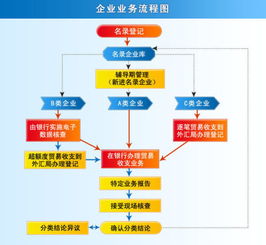 新的施工企業(yè)核算方法有哪些