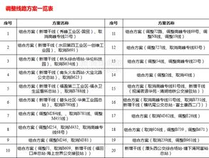 線路潮流調(diào)整的方法有哪些