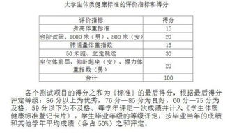 學(xué)生健康體質(zhì)測試率計算方法有哪些