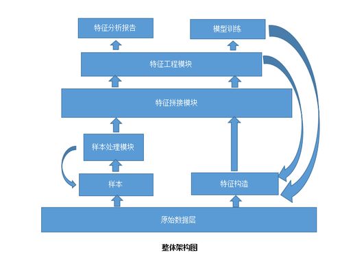 什么是特征工程方法有哪些