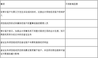 審計(jì)方法有哪些最新