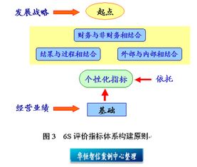 穩(wěn)健性分析都有哪些方法