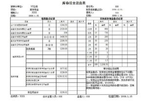 寫(xiě)存貨有哪些方法