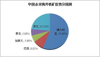 海外投資的方法有哪些