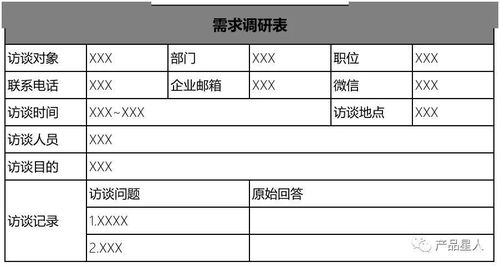 活動(dòng)需求調(diào)研的方法有哪些問(wèn)題