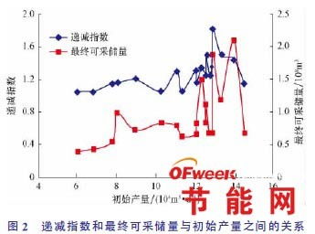 分析性測(cè)試常用的方法有哪些方法有哪些