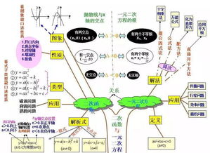 提升數(shù)學思維的方法有哪些內(nèi)容