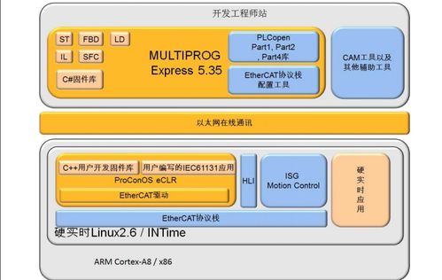 運動控制的基本方法有哪些方法有哪些內(nèi)容