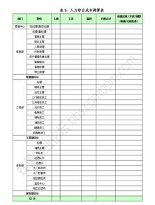 人力成本分攤有哪些方法