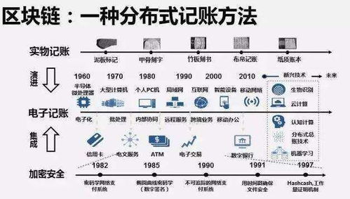 說明我的方法有哪些特點(diǎn)是什么意思