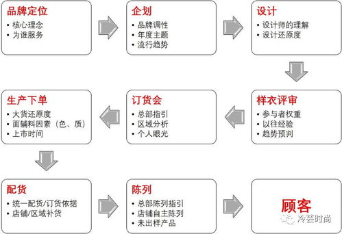 解決庫存的方法有哪些問題