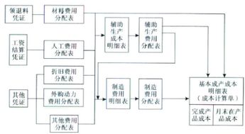 產(chǎn)品成本計算的最簡單的方法有哪些