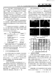 火災評估適用方法有哪些