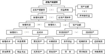 哪些方法可以綜合分析自己