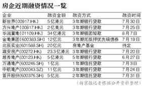 能出表的融資方法有哪些