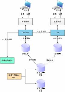 系統(tǒng)的優(yōu)化方法有哪些