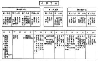 教學(xué)方法的分類有哪些