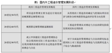 工程造價(jià)控制的基本方法有哪些