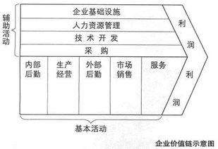 生產(chǎn)成本管理方法有哪些