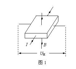 用哪些方法可以判定霍爾元件