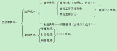 企業(yè)生產(chǎn)的分類方法有哪些內(nèi)容