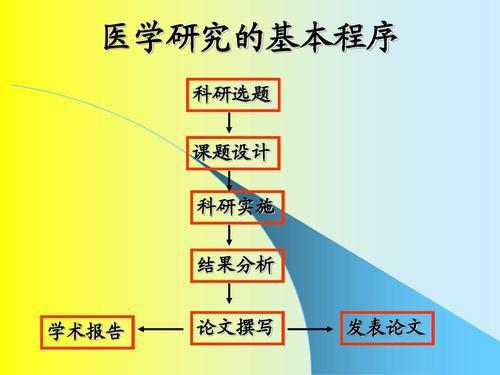 科研選題原則與方法有哪些