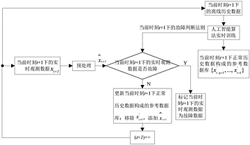 數(shù)據(jù)庫檢查方法有哪些方法有哪些問題