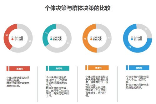 項(xiàng)目決策方法有哪些特點(diǎn)是什么意思