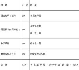 教學(xué)分析與評價方法有哪些問題