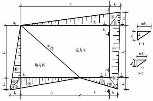 土方測量的方法有哪些