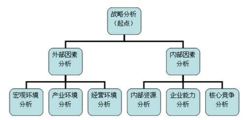 影響培訓方法選擇的因素有哪些方面