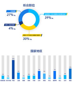 分類數(shù)據(jù)選用的圖示方法有哪些