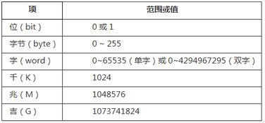 測試用例有哪些方法