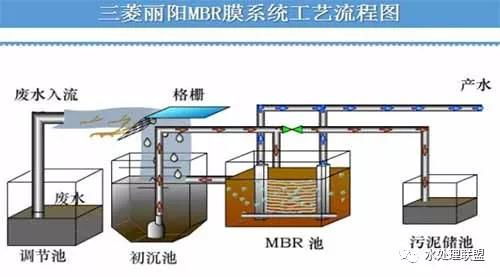 廢液處理的基本方法有哪些: