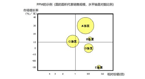 工作中方法論有哪些