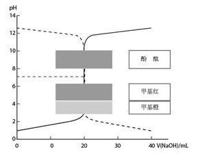 實驗改善與研究方法有哪些問題