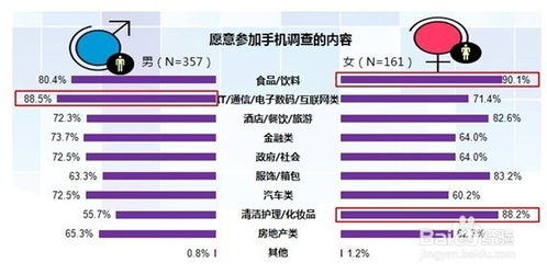 手機(jī)市場調(diào)查方法有哪些