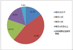 市場調(diào)查與研究方法有哪些內(nèi)容