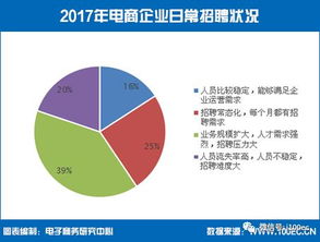 調(diào)查企業(yè)的方法有哪些