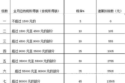 表示及計(jì)算方法有哪些