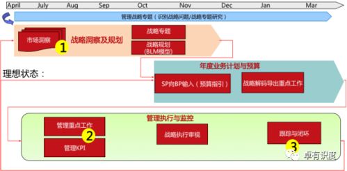 管理提升有哪些方法有哪些方法