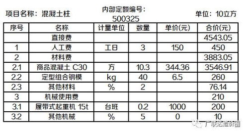 計(jì)算項(xiàng)目費(fèi)用的方法有哪些內(nèi)容