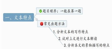 什么是設計說明方法有哪些內(nèi)容是什么